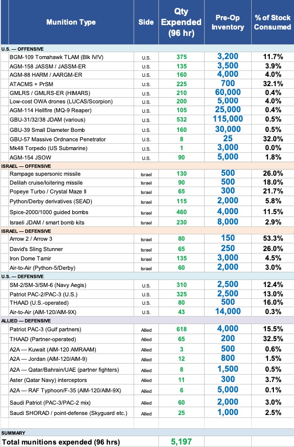 Business news | data | Eastern Europe | Eurasia | Middle East | Africa